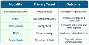 Synergy: How Stacked Therapies”Work